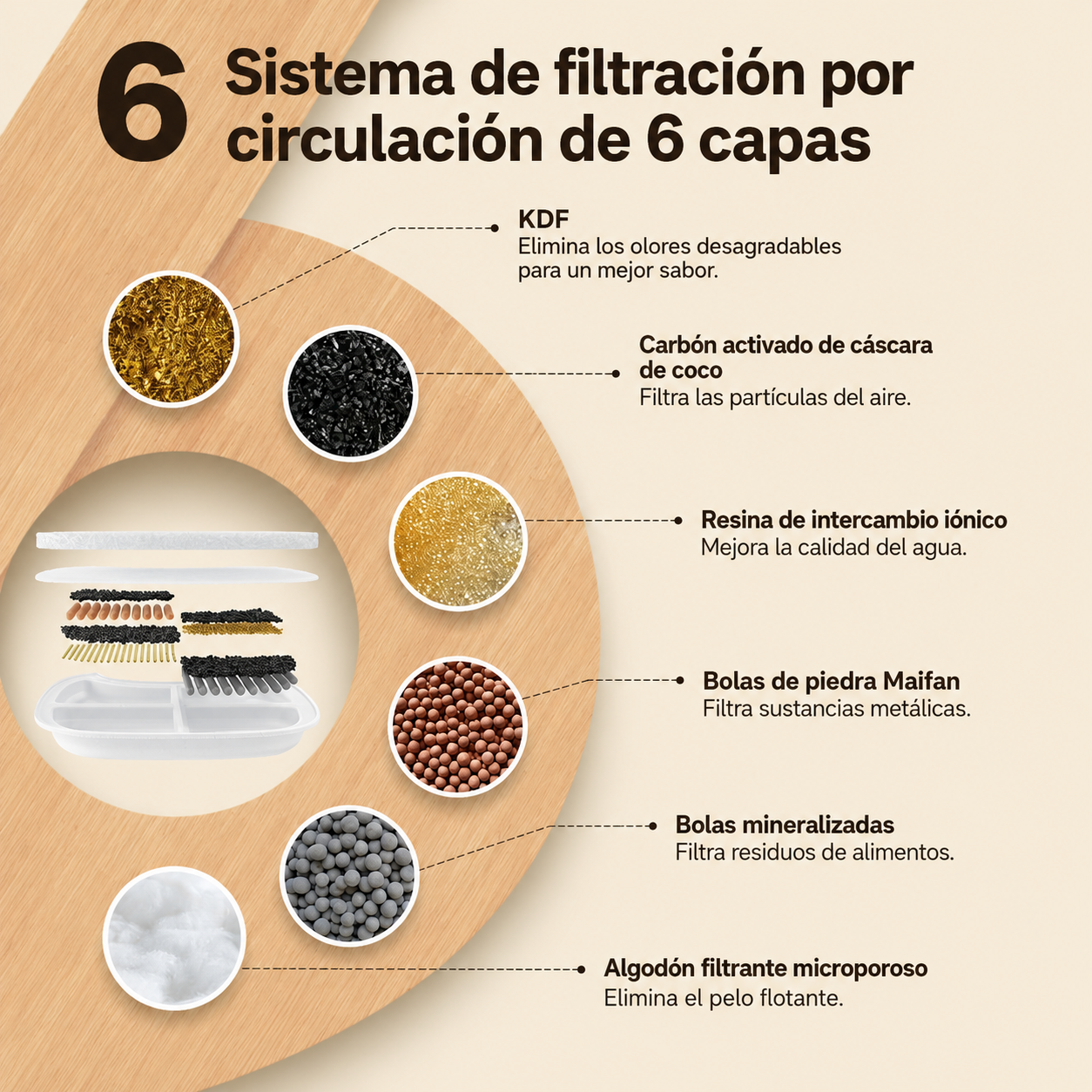 Filtros de recambio inalámbrico